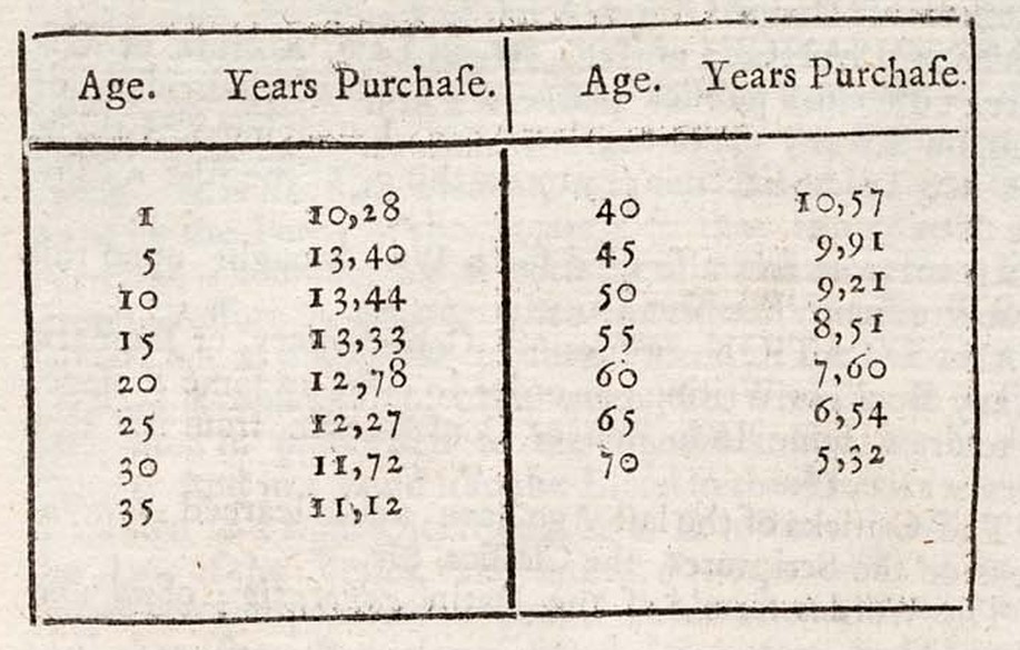 ANNUITY